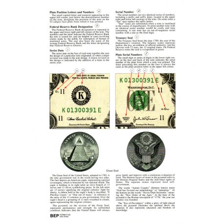 32 darabos felvágatlan USA 1 Dollár Bankjegy ív 2003